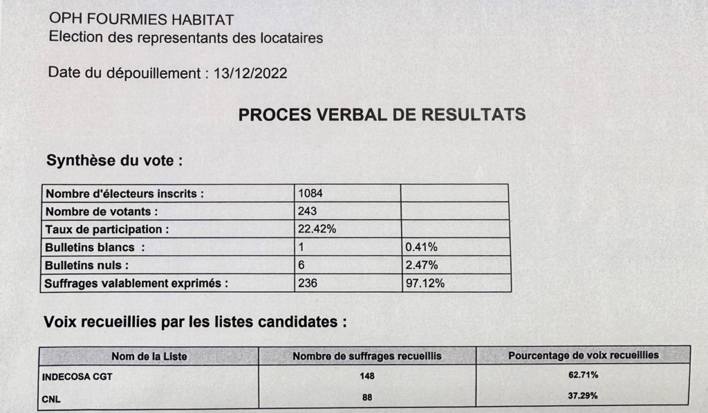resultat election